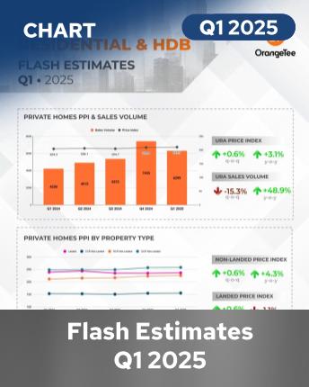 Private residential and HDB flash estimates Q1 2025 infographics